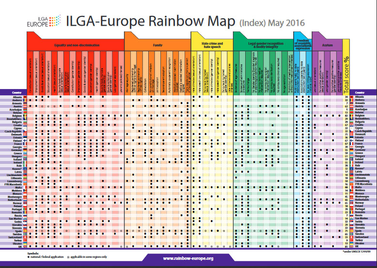 ilga_index_2016