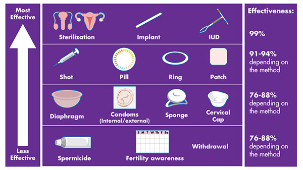 contraccettivi_emilia_romagna1