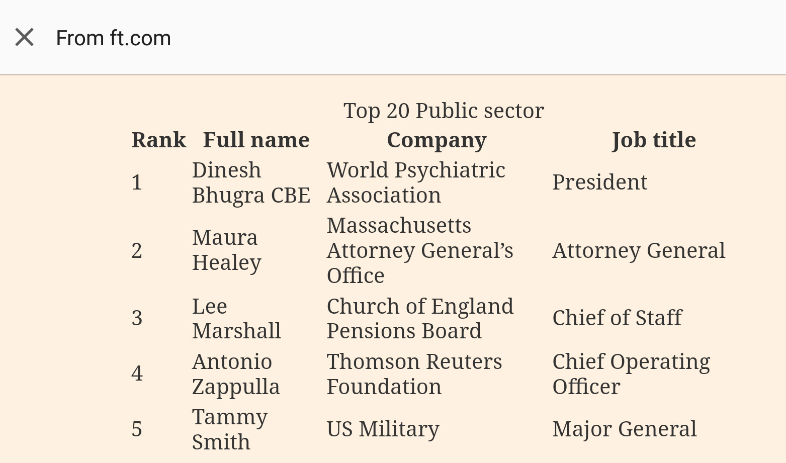 zappulla_financial_times1