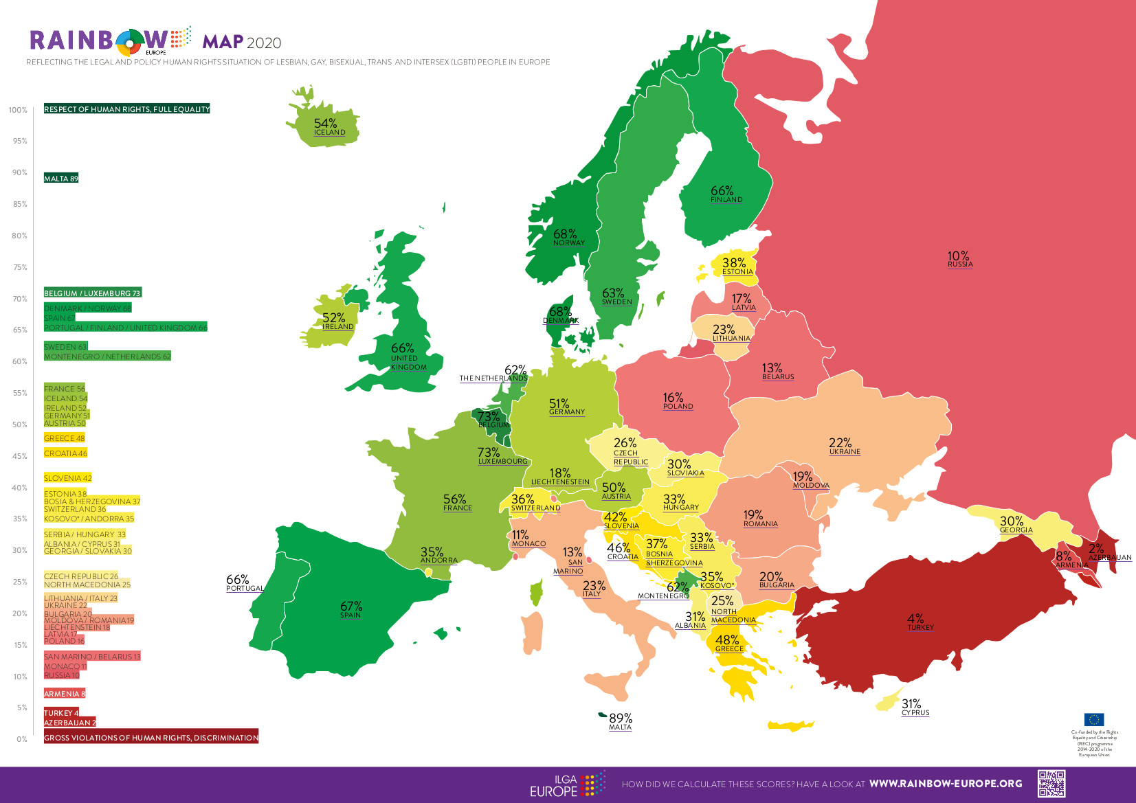 Rainbow map 2020: l'Europa retrocede sui diritti e l'Italia con essa