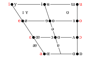 schwa